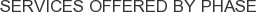 Services offered by PHASE